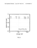 CsLiLn HALIDE SCINTILLATOR diagram and image