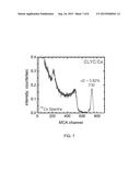 CsLiLn HALIDE SCINTILLATOR diagram and image