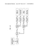 MULTIPLE SYSTEM INTEROPERABLE INTERACTIVE GRAPHICAL USER INTERFACE WITH     UPGRADABLE, EXCHANABLE, AND USER REMOVABLE CENTRAL PROCESSING UNIT CARD diagram and image