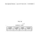 STORAGE CONTROLLING APPARATUS, COMPUTER-READABLE RECORDING MEDIUM HAVING     STORED THEREIN CONTROL PROGRAM, AND CONTROLLING METHOD diagram and image