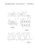 RANDOM NUMBER GENERATION USING PULSED PROGRAMMING PARAMETERS diagram and image