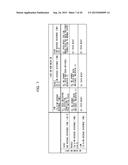 STORAGE CONTROLLER, STORAGE APPARATUS, AND COMPUTER READABLE STORAGE     MEDIUM HAVING STORAGE CONTROL PROGRAM STORED THEREIN diagram and image