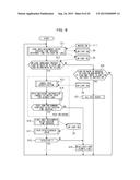 STORAGE CONTROLLER, STORAGE APPARATUS, AND COMPUTER READABLE STORAGE     MEDIUM HAVING STORAGE CONTROL PROGRAM STORED THEREIN diagram and image