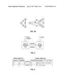 EVOLUTION AWARE CLUSTERING OF STREAMING GRAPHS diagram and image