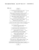 MEDICAL TEST RESULT DISPLAY DEVICE AND METHOD FOR OPERATING THE SAME diagram and image