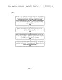 METHODS AND APPARATUS FOR AUTOMATICALY DEFINING MESSAGES IN RESPONSE TO A     USER-PERFORMED ACTIVITY AND WITH CORRELATED USER DATA diagram and image