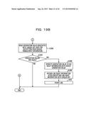 CONTROL METHOD AND SYSTEM diagram and image