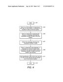 AUTOMATIC DATA TRANSFER diagram and image