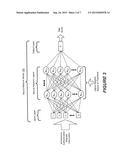 CONTROLLING ECOMMERCE AUTHENTICATION WITH NON-LINEAR ANALYTICAL MODELS diagram and image