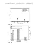 GAS CLUSTER ION BEAM ETCHING PROCESS diagram and image