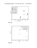 GAS CLUSTER ION BEAM ETCHING PROCESS diagram and image