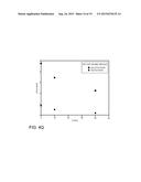 GAS CLUSTER ION BEAM ETCHING PROCESS diagram and image