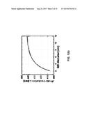 Quantum-Size-Controlled Photoelectrochemical Etching of Semiconductor     Nanostructures diagram and image