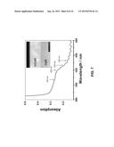 Quantum-Size-Controlled Photoelectrochemical Etching of Semiconductor     Nanostructures diagram and image