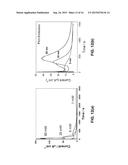 Quantum-Size-Controlled Photoelectrochemical Etching of Semiconductor     Nanostructures diagram and image