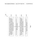 SEMICONDUCTOR STRUCTURE AND METHOD MAKING THE SAME diagram and image