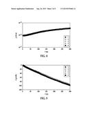 THERMOELECTRIC MATERIAL AND METHOD OF MAKING THE SAME diagram and image