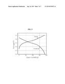 ELECTRODE FOR ELECTROCHEMICAL DEVICE WITH LOW RESISTANCE, METHOD FOR     MANUFACTURING THE SAME, AND ELECTROCHEMICAL DEVICE COMPRISING THE     ELECTRODE diagram and image