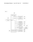 SYSTEM AND METHOD FOR RECOVERING OUTPUT OF FUEL CELL diagram and image