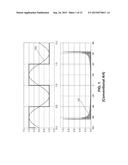 ANTENNA MODIFICATION TO REDUCE HARMONIC ACTIVATION diagram and image