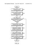 METHOD FOR PERFORMING COMMUNICATION VIA FINGERPRINT AUTHENTICATION AND     ELECTRONIC DEVICE THEREOF diagram and image