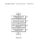 METHOD FOR PERFORMING COMMUNICATION VIA FINGERPRINT AUTHENTICATION AND     ELECTRONIC DEVICE THEREOF diagram and image