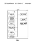 APPARATUS, METHOD, AND MEDIUM diagram and image