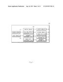 ELECTRONIC DEVICE AND METHOD FOR IMAGE DATA PROCESSING diagram and image