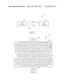 Information Transmission Method and Wireless Display System diagram and image