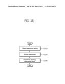 METHOD FOR REPORTING MEASUREMENT COMBINED IN WIRELESS COMMUNICATION SYSTEM     AND APPARATUS FOR SUPPORTING SAME diagram and image