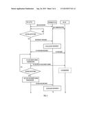 Small Cell Discovery diagram and image