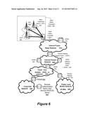 Management Of Voice Communications Over Long Term Evolution Networks diagram and image