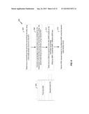 DUAL-SIM WIRELESS COMMUNICATIONS DEVICE AND METHOD FOR MITIGATING RECEIVER     DESENSE IN DUAL-ACTIVE OPERATION diagram and image