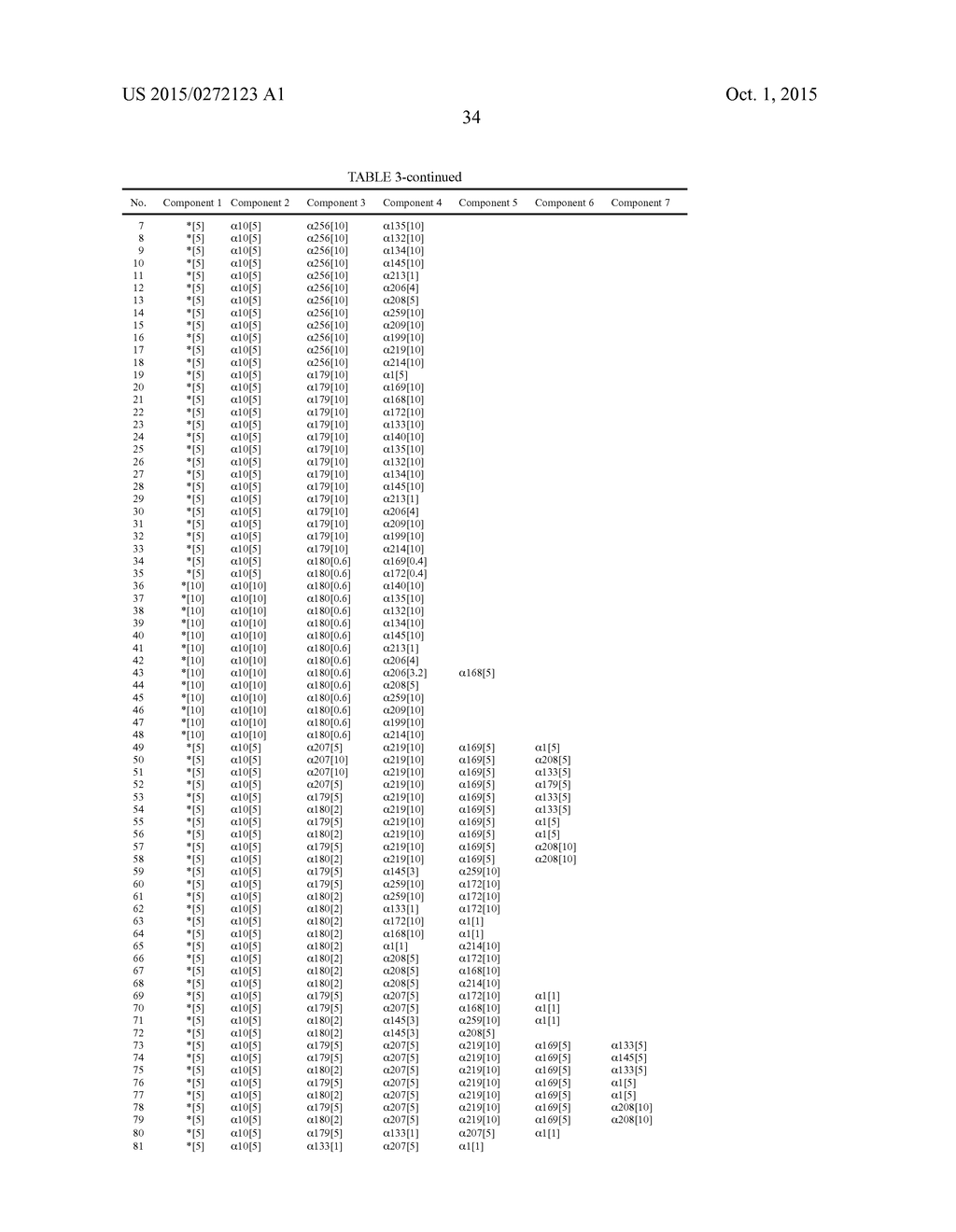 PEST CONTROLLING COMPOSITION AND USE THEREOF - diagram, schematic, and image 35