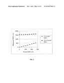 High Throughput Arrhythmia Risk Assessment Using Multilead Residua Signals diagram and image