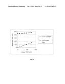 High Throughput Arrhythmia Risk Assessment Using Multilead Residua Signals diagram and image