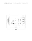 High Throughput Arrhythmia Risk Assessment Using Multilead Residua Signals diagram and image