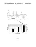 High Throughput Arrhythmia Risk Assessment Using Multilead Residua Signals diagram and image