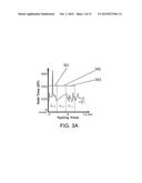 APPARATUS AND METHOD FOR MOTOR FUNCTION CHARACTERIZATION diagram and image