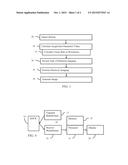 Acquisition control for elasticity ultrasound imaging diagram and image