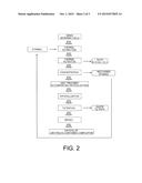 METHOD FOR PRODUCING CAROTENOID-CONTAINING COMPOSITION, AND     CAROTENOID-CONTAINING COMPOSITION diagram and image