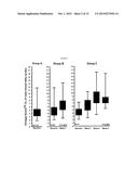 METHOD FOR TREATING OBESITY WITH ANTI-OBESITY FORMULATIONS AND OMEGA 3     FATTY ACIDS FOR THE REDUCTION OF BODY WEIGHT IN CARDIOVASCULAR DISEASE     PATIENTS (CVD) AND DIABETICS diagram and image