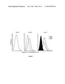 METHOD FOR TREATING OBESITY WITH ANTI-OBESITY FORMULATIONS AND OMEGA 3     FATTY ACIDS FOR THE REDUCTION OF BODY WEIGHT IN CARDIOVASCULAR DISEASE     PATIENTS (CVD) AND DIABETICS diagram and image