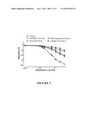 METHOD FOR TREATING OBESITY WITH ANTI-OBESITY FORMULATIONS AND OMEGA 3     FATTY ACIDS FOR THE REDUCTION OF BODY WEIGHT IN CARDIOVASCULAR DISEASE     PATIENTS (CVD) AND DIABETICS diagram and image