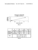 Porous Silicon Drug-Eluting Particles diagram and image