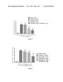 TREATMENT OF ALLERGIC RHINITIS USING A COMBINATION OF MOMETASONE AND     OLOPATADINE diagram and image