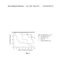 INHIBITION OF HIV INFECTION THROUGH CHEMOPROPHYALXIS diagram and image