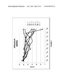 ANTIVIRAL SUPPLEMENT FORMULATIONS diagram and image