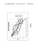 ANTIVIRAL SUPPLEMENT FORMULATIONS diagram and image