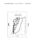 ANTIVIRAL SUPPLEMENT FORMULATIONS diagram and image